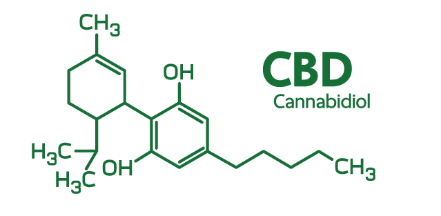 CBD Chemical Diagram