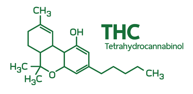 THC Chemical Diagram